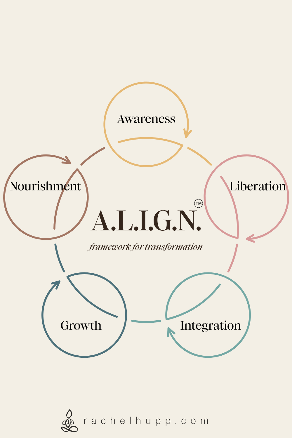ALIGN Framework